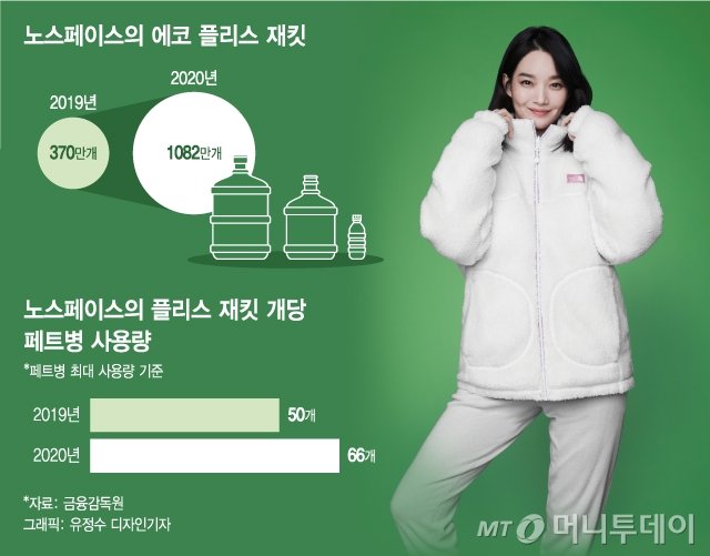 (왼쪽) 블랙야크가 국내에서 페트병을 재활용해 만든 의류 (오른쪽) 강태선 블랙야크 회장