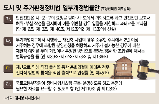 (서울=뉴스1) 박지혜 기자 = 28일 서울 개포주공1단지 내 공터에서 열린 재건축 조합의 ‘드라이브 스루’ 관리처분 총회에서 조합원들이 탄 차량들이 정차돼 있다. 이날 방역복을 입은 직원들이 직접 차량을 찾아다니며 투표용지를 수거했다. 총회는 조합원들이 각자 차량에 탄 상태에서 인터넷 방송으로 진행됐다. 참석 조합원의 체온을 확인하고 차량 이용이 불가능한 조합원은 총회 장소 입구에서 배부하는 방역 모자와 장갑 등을 착용한 후 거리를 두며 의자에 착석했다.서울시와 강남구와 사회적 거리두기 지침으로 총회 자제를 권고해 왔으나 방역지침이 지켜진다는 막을 근거가 없다는 입장으로 이번 드라이브 스루 총회를 진행하게 됐다. 2020.4.28/뉴스1