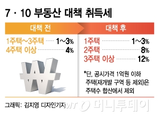 서울 송파구 일대 아파트 전경/사진= 김창현 기자