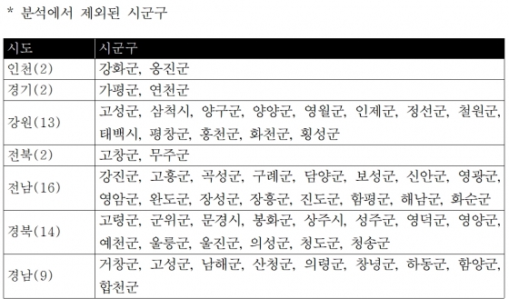 /사진제공=케이스탯리서치