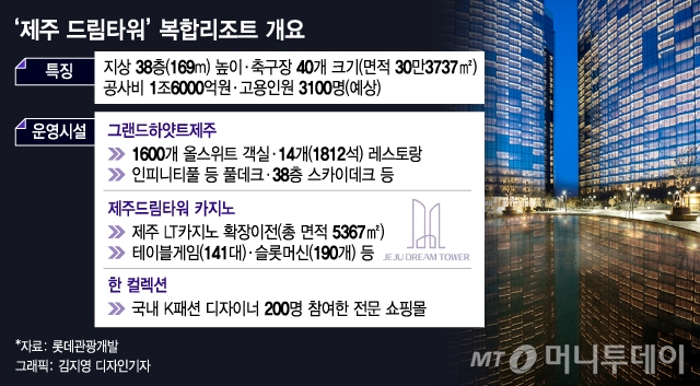 롯데관광개발 제주 드림타워 복합리조트. /사진=롯데관광