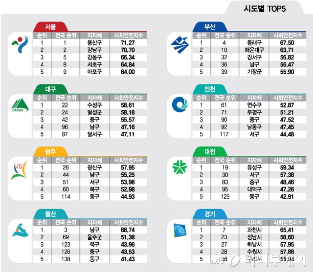 /사진제공=케이스탯리서치