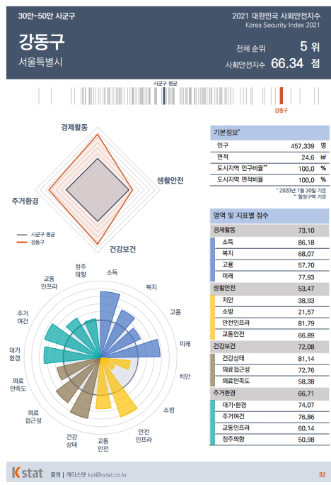 /사진제공=케이스탯 리서치