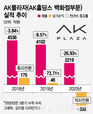 지난해 12월 문을 연 AK플라자 분당점 1층 타르틴베이커리 /사진=AK플라자