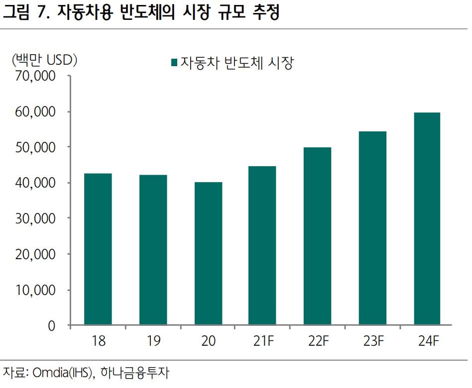 /사진제공=하나금융투자