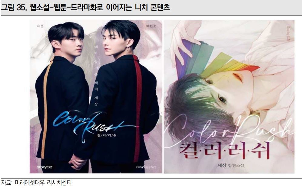 /사진제공=미래에셋대우