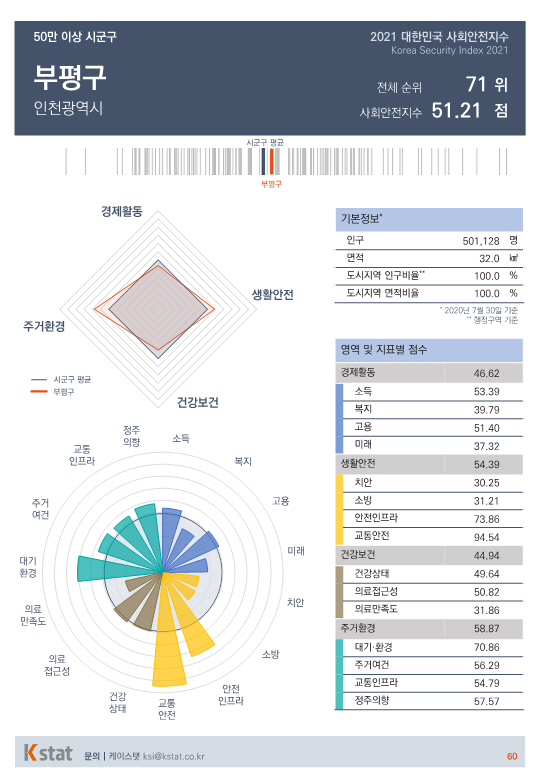 송도국제도시의 전경.(뉴스1 자료사진)© News1 강남주 기자