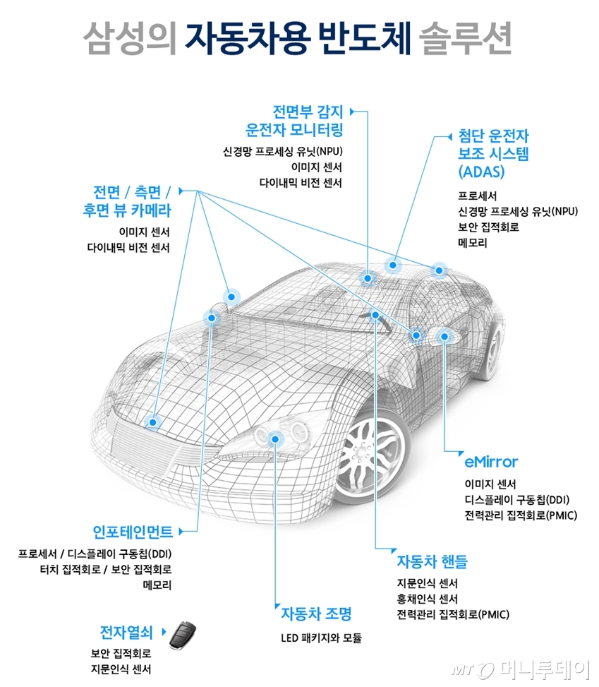 /출처=삼성전자 반도체이야기 블로그.