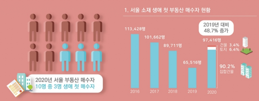 /자료=서울연구원