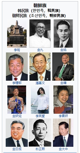 위키피디아 중문판에서 '조선족'을 검색하면 세종대왕, 김연아 등 한국 인물이 '조선족 대표 인물'로 소개돼 있다. /사진=위키피디아 중문판 캡처
