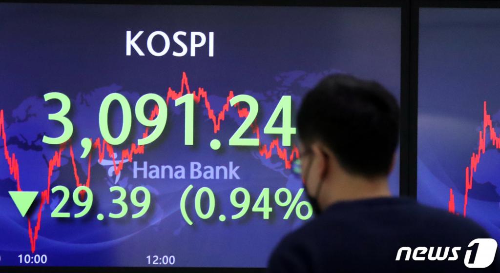 (서울=뉴스1) 김명섭 기자 = 8일 오후 서울 중구 하나은행 딜링룸에 코스피 지수가 전 거래일보다 29.39포인트(0.94%) 내린 3,091.24을 나타내고 있다. 한편 이날 원·달러 환율은 4.10원 내린 1,119.60원, 코스닥 지수는 6.64포인트(0.69%) 내린 960.78으로 마감했다. 2021.2.5/뉴스1