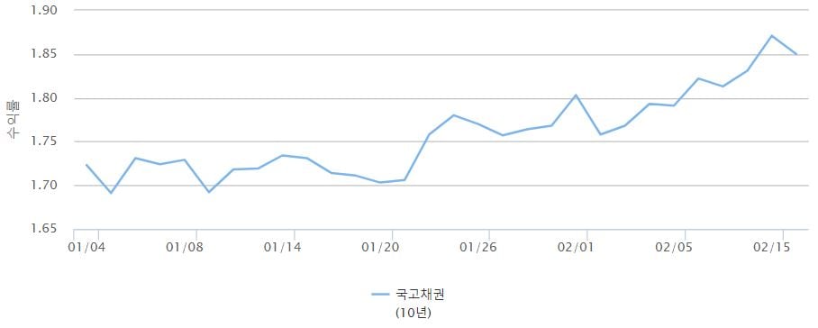 자료=금융투자협회