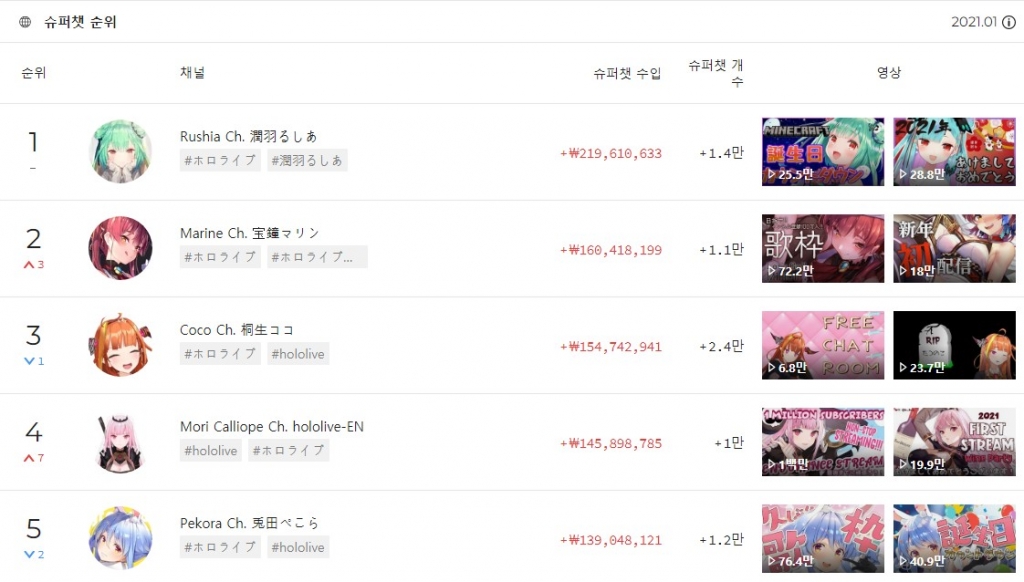 버추얼 유튜버 '세아스토리' / 사진=스마일게이트