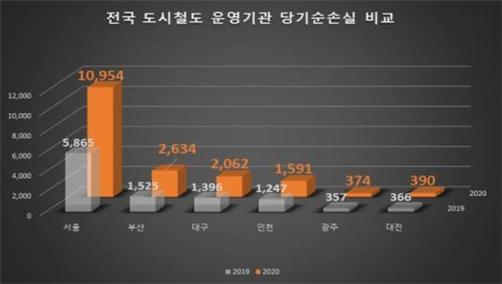 /사진제공=서울교통공사