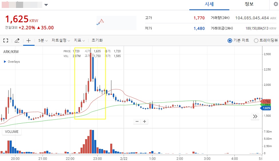 철구가 생방송 중 매수한 종목이 철구의 매수 직후 일시적으로 크게 올랐다 폭락했다./사진=업비트