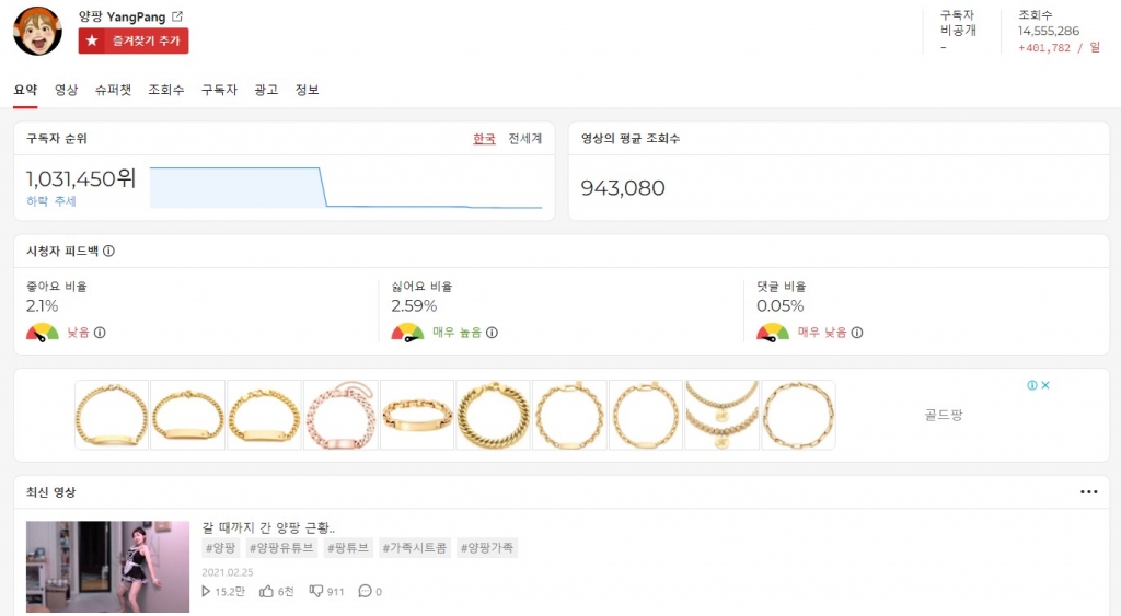 /사진=유튜브 통계분석 전문업체 플레이보드 캡처