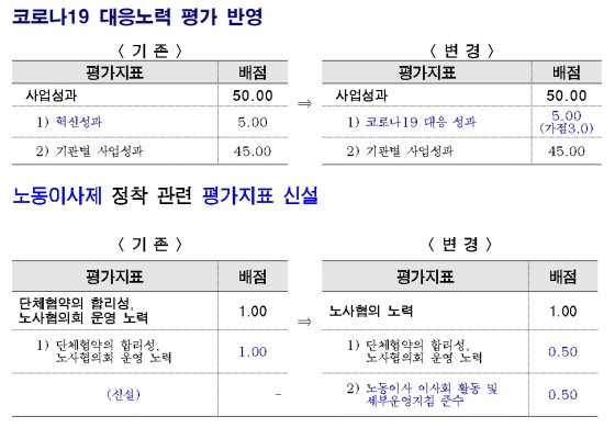 /사진제공=서울시