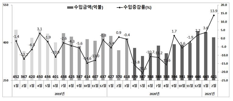 /사진=산업통상자원부