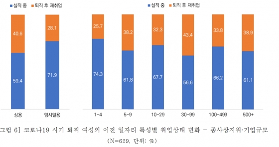 /사진제공=한국여성정책연구원