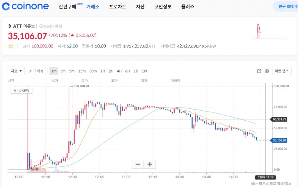 아튜브/캡쳐=코인원 홈페이지