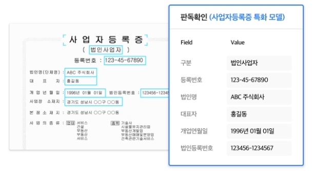 클로바 도큐먼트 OCR(CLOVA Document OCR)가 사업자등록증을 읽은 결과 예시 /사진=네이버클라우드