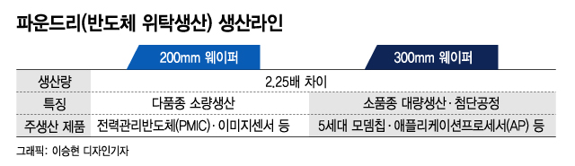 삼성전자 클린룸 반도체 생산현장/사진=삼성전자