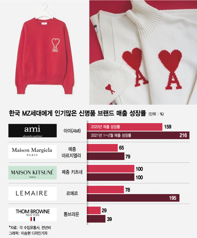 귀여운 '여우 로고'로 사랑받고 있는 신명품 브랜드 메종 키츠네/사진=삼성물산 SSF샵