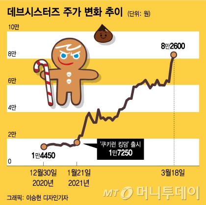 /사진=이승현 디자인기자