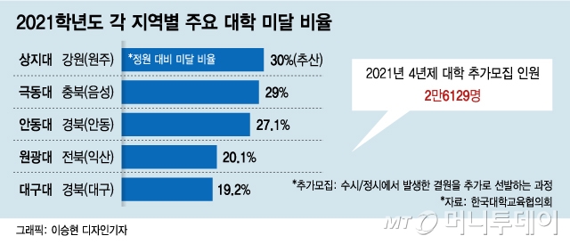 /사진 = 이승현 디자인기자