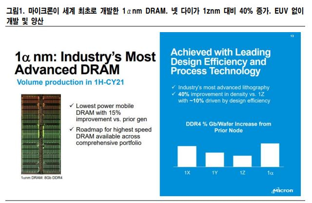 /사진제공=NH투자증권