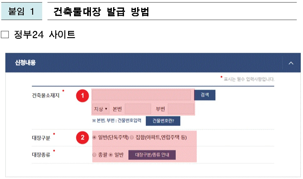 건축물대장 발급 방법. /자료=서울시