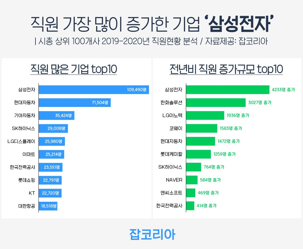 /사진=잡코리아