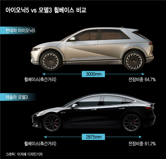 /사진제공=각 사