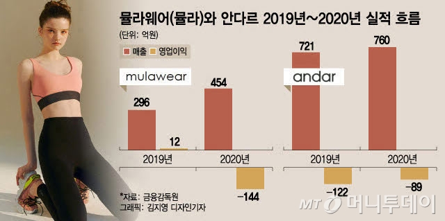 사진 이미지 출처=안다르 