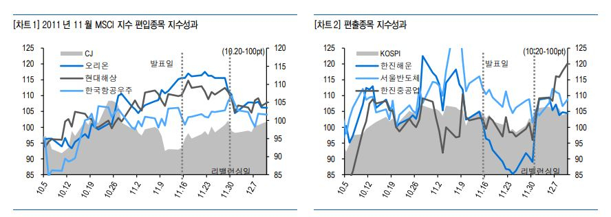 /사진제공=유안타증권