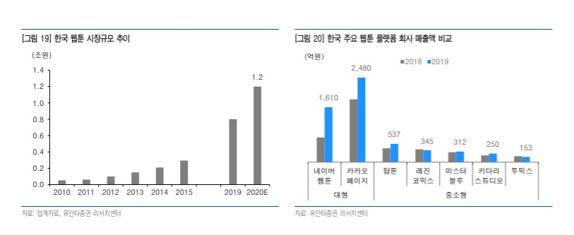 /사진=유안타증권