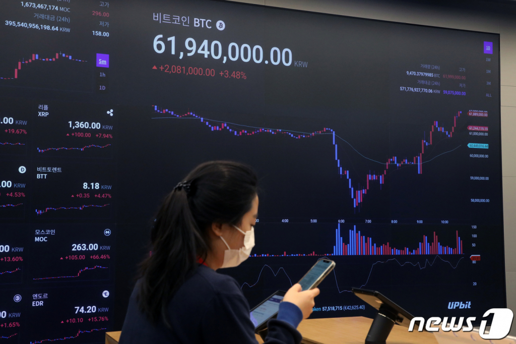 (서울=뉴스1) 황기선 기자 = 26일 오전 서울 강남구 암호화폐 거래소 업비트 라운지에 설치된 전광판에 비트코인 가격이 표시되고 있다.   비트코인은 이날 오전 10시40분 현재(한국시간 기준) 코인마켓캡에서 24시간 전보다 3.28% 급등한 5만1599달러를 기록하고 있다.  같은 시각 한국의 거래소인 업비트에서는 3.66% 오른 6200만원에 거래되고 있다. 2021.4.26/뉴스1  
