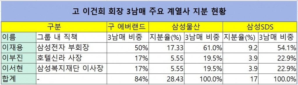 자료: 금감원 전자공시시스템 2020년말 기준.