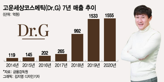 (오른쪽)안건영 고운세상코스메틱 대표