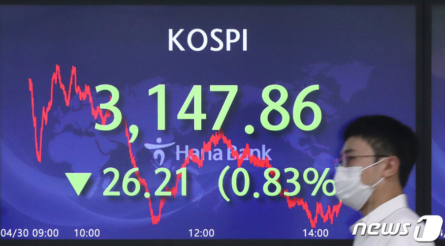 (서울=뉴스1) 임세영 기자 = 30일 오후 서울 중구 하나은행 딜링룸 전광판에 코스피 지수가 전 거래일 대비 26.21p(0.83%) 내린 3,147.86을 나타내고 있다. 이날 코스닥 지수는 전 거래일 대비 7.24p(0.73%) 하락한 983.45, 원·달러 환율은 4.10원 오른 1,112.30원으로 장을 마감했다. 2021.4.30/뉴스1