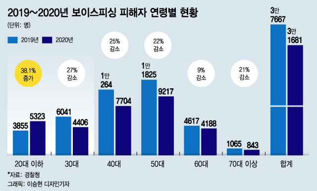 /그래픽=이승현 기자