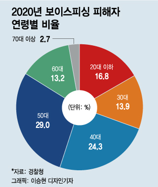 /그래픽=이승현 기자