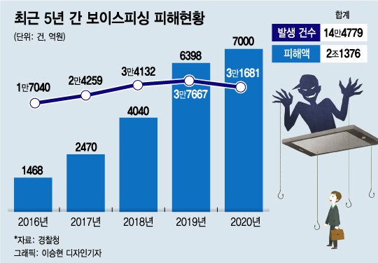 /그래픽=이승현 기자