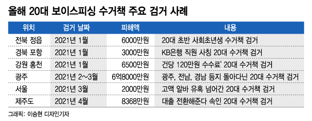 /그래픽=이승현 기자