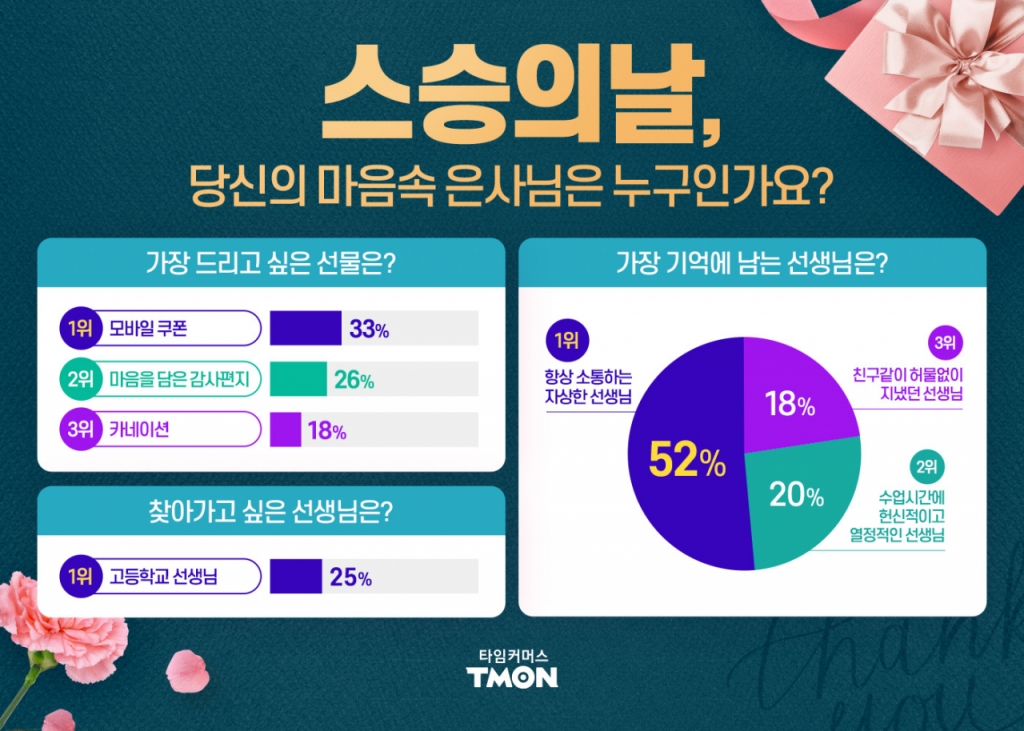 /사진= 티몬 제공