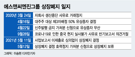 /그래픽=이승현 디자인기자