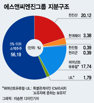 /그래픽=이승현 디자인기자