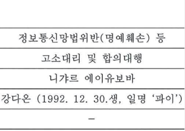 유튜버 니갸르가 자신의 채널 공지에 올린 파이 고소 관련 서류 캡쳐이미지/