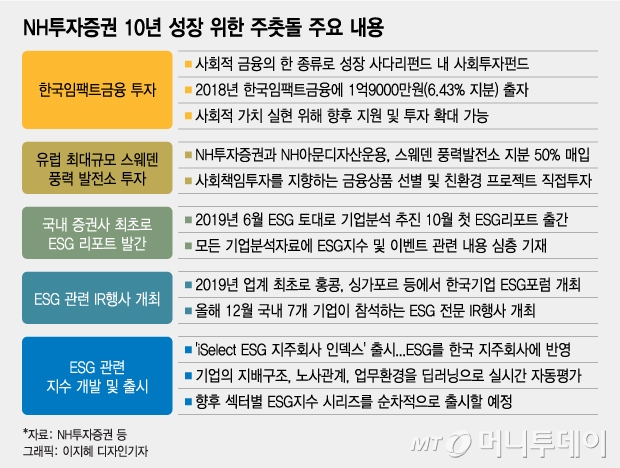 /그래픽=이지혜 디자인기자