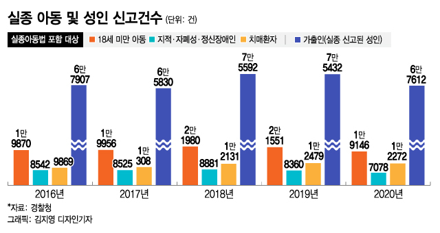 /그래픽=김지영 디자인기자